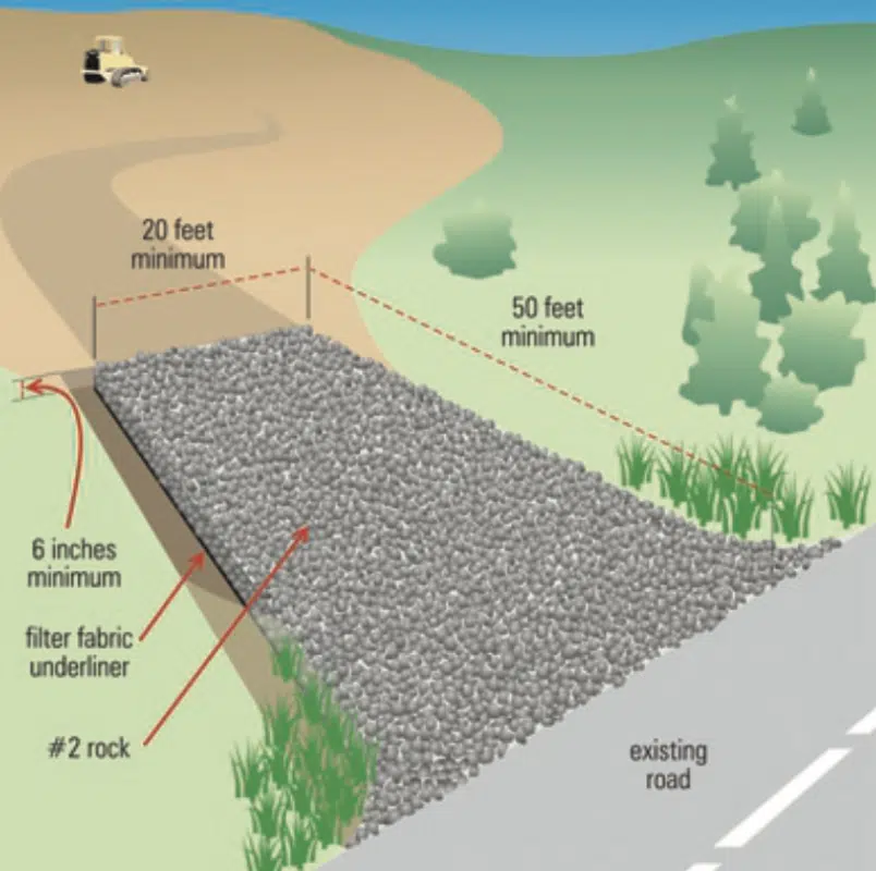 SWPPP: A Comprehensive Guide for Beginners - BuildGuards
